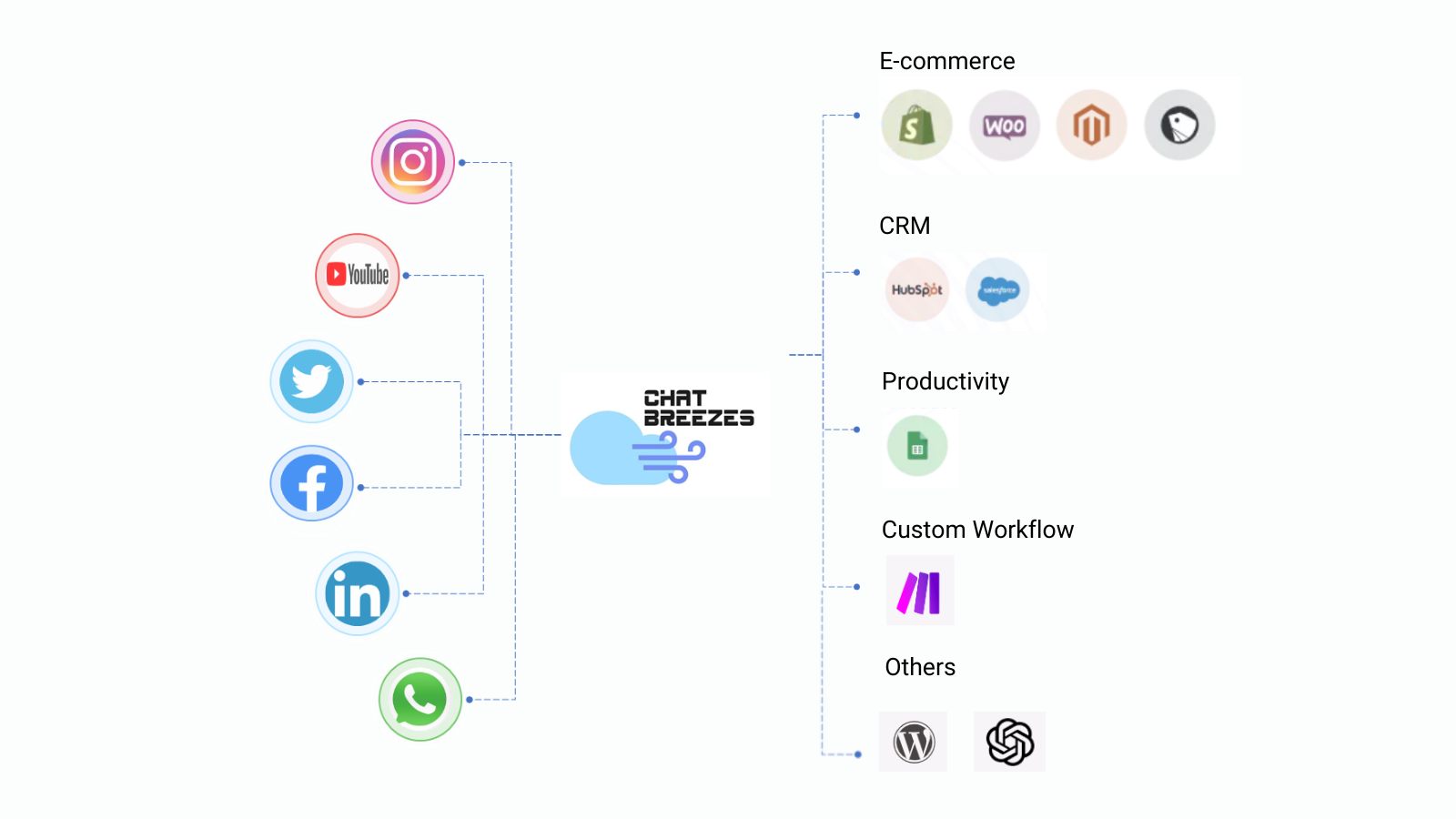 Social media crm integration