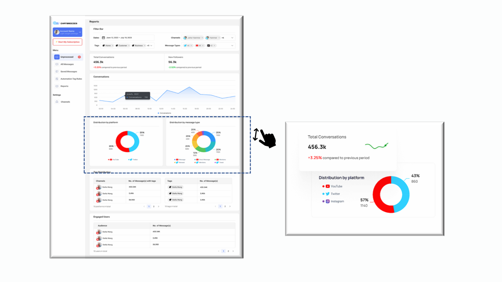 social media analysis