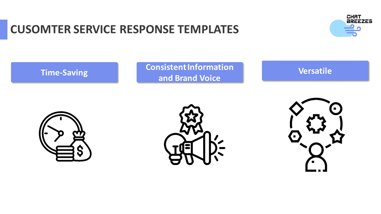 Why use customer service response templates