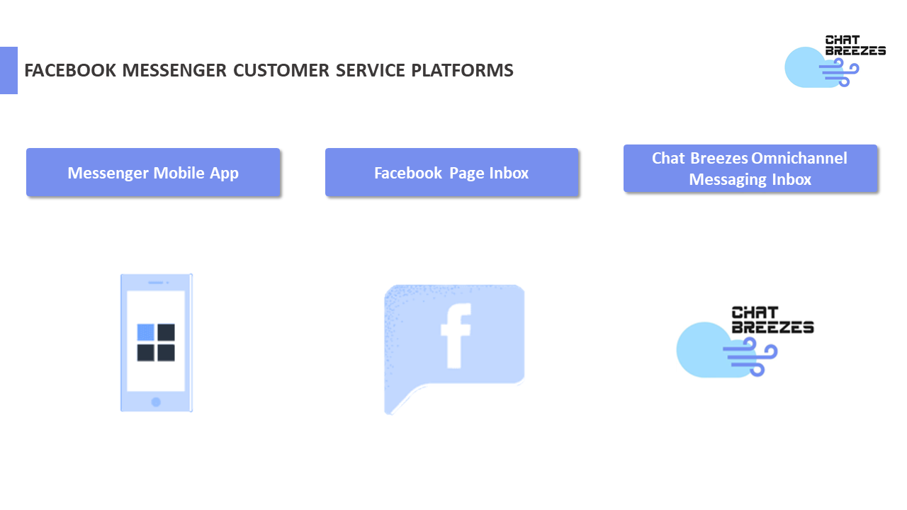 Facebook Messenger customer service platforms