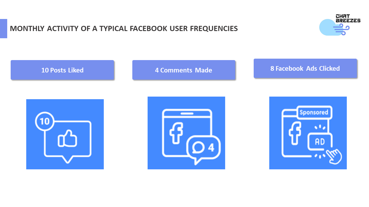 Relative value of facebook comments