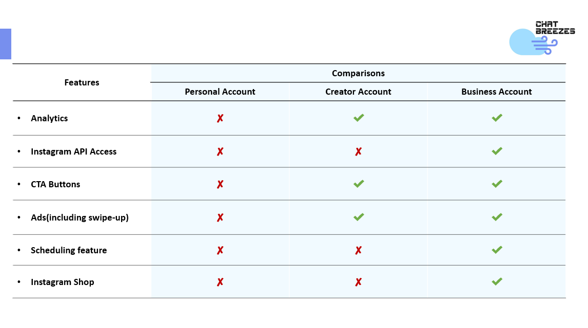 Differences between Instagram business accounts vs personal accounts vs creator accounts