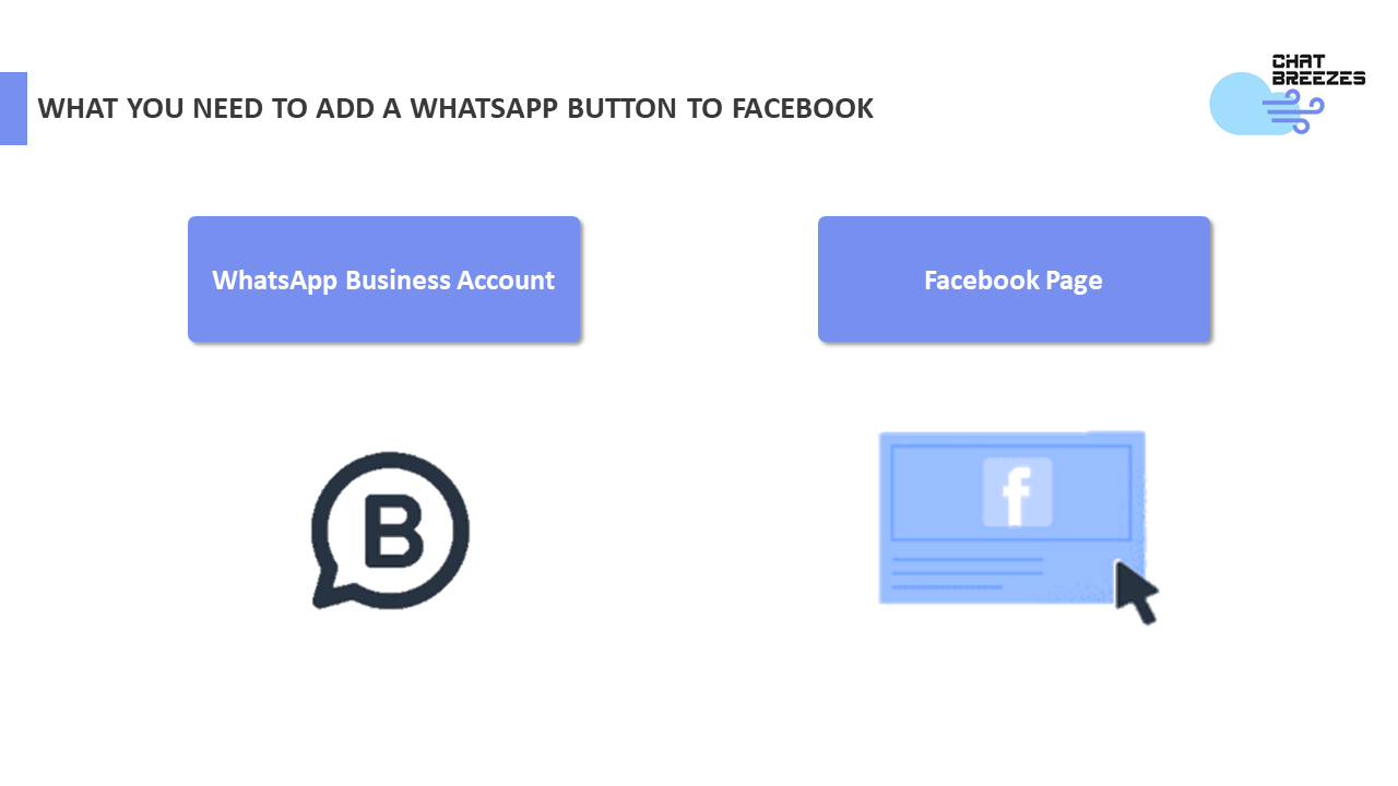 requirments for adding whatsapp to facebook page